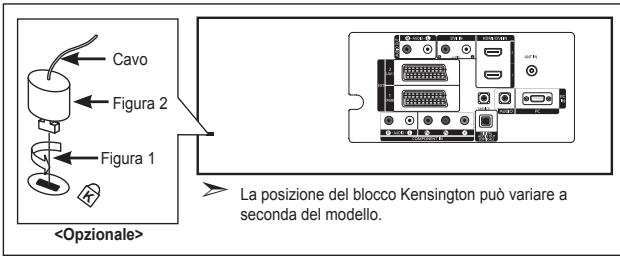 SAMSUNG LE32R86BD - Uso del blocco Kensington antifurto - 1
