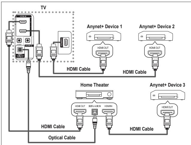 SAMSUNG LE32R86BD - Connecting Anynet+ Devices - 2