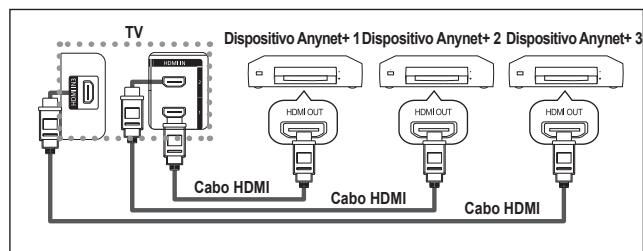 SAMSUNG LE32R86BD - Ligar dispositivos Anynet+ - 1