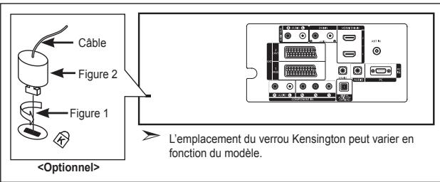 SAMSUNG LE32R86BD - Utilisation du verrouillage Kensington antivol - 1