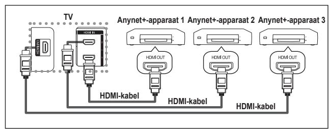 SAMSUNG LE32R86BD - Anynet+-apparaten aansluiten - 1