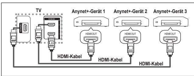 SAMSUNG LE32R86BD - Anschlieben von Anynet+-Geräten - 1