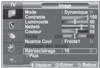 SAMSUNG LE32R86BD - Activation du rétroéclairage - 1
