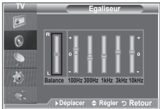 SAMSUNG LE32R86BD - Les paramètres du son peuvent être régés selon vos préférences personnelles. - 2