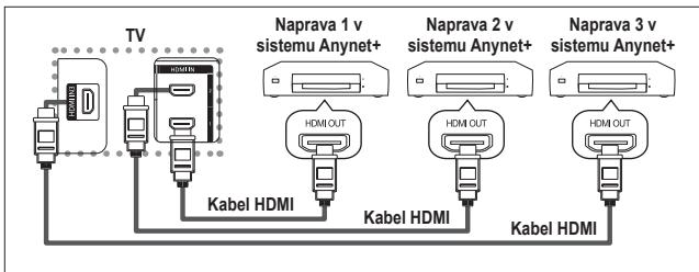 SAMSUNG LE32R89BD - Priključitev naprav v sistem Anynet+ - 1