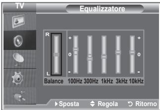 SAMSUNG LE32R89BD - Regolazione delle impostazioni audio - 2