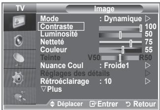 SAMSUNG LE32R89BD - Réglage de l'image personnalisée - 1