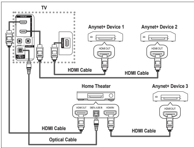 SAMSUNG LE32R89BD - Connecting Anynet ^+ Devices - 2