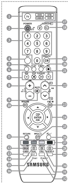 SAMSUNG LE32R89BD - Funkcije teleteksta - 1