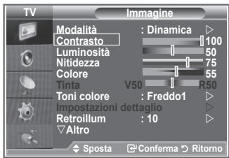 SAMSUNG LE32R89BD - Regolazione dell'immagine personalizzata - 1