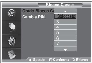 SAMSUNG LE32R89BD - Impostazione della funzione Blocco Canale - 3