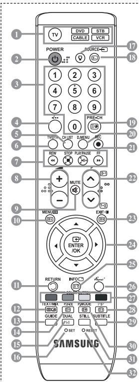 SAMSUNG LE32R89BD - Fonctions télétexte - 1