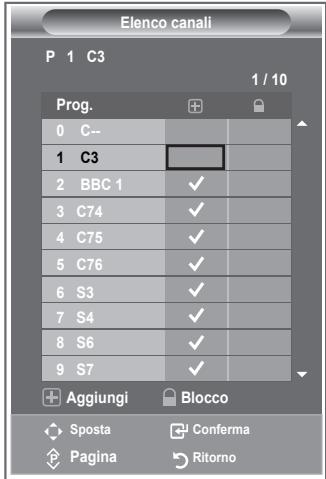 SAMSUNG LE32R89BD - Impostazione degli elenchi dei canali - 1