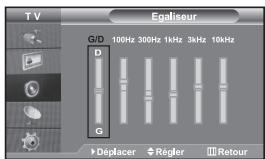SAMSUNG LE32S67BD - Réglage des paramètres du son - 1