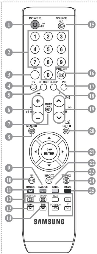 SAMSUNG LE32S67BD - ⑩ Kensington-Schloss - 1