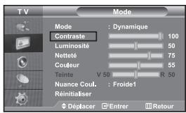 SAMSUNG LE32S67BD - Réglage de l'image personnalisée - 1