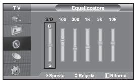 SAMSUNG LE32S67BD - Regolazione delle impostazioni dell'audio - 1