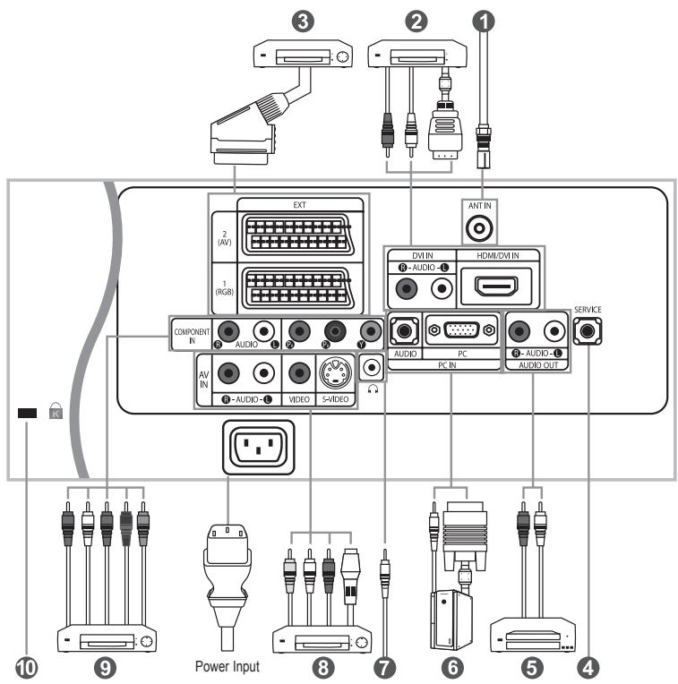 SAMSUNG LE32S67BD - Power Indicator - 1