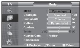 SAMSUNG LE32S67BD - Modification de l'image standard - 1