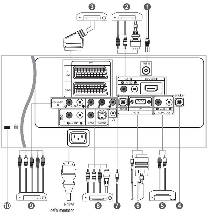 SAMSUNG LE32S67BD - Voyant d'alimentation - 1