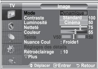 SAMSUNG LE32S86BD - Changement de la forme d'image - 2