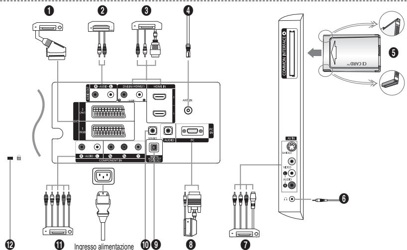 SAMSUNG LE32S86BD - Installazione del Kit di montaggio a parete - 4