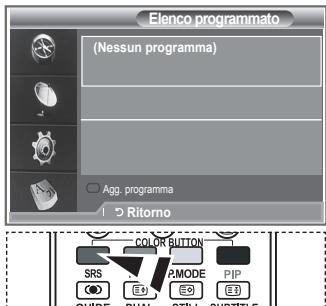 SAMSUNG LE32S86BD - Uso della funzione Elenco programmato - 1