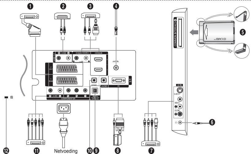 SAMSUNG LE32S86BD - De muurbevestiging installeren - 3