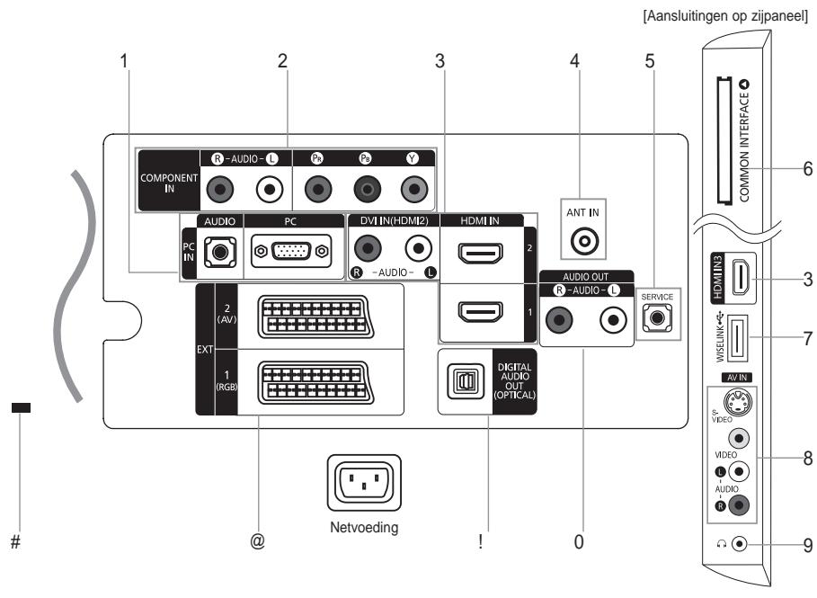 SAMSUNG LE37A557 - Overzicht van het aansluitpaneel - 1