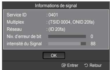 Informations de signal Service ID : 0401 Multiplex : (TSID 0004, ONID 20fa) Réseau : (ID 20fa) Niv. d'erreur de bit 0 intensité du Signal 88 OK Entrer Retour