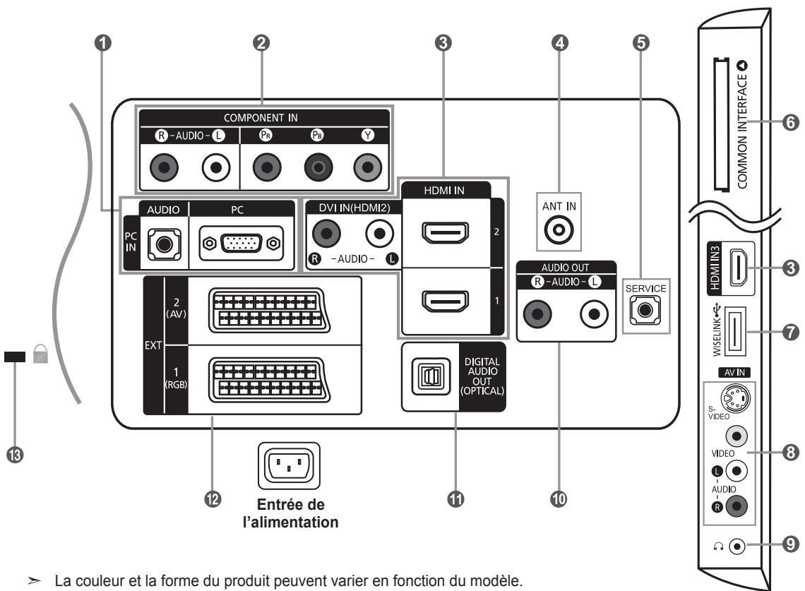 COMPONENT IN R -AUDIO - L P8 P6 Y AUDIO PC PC IN DVI IN(HDMI2) R -AUDIO - HDMI IN ANT IN AUDIO OUT R -AUDIO - L SERVICE EXT 2 (AV) 1 (RGB) DIGITAL AUDIO OUT (OPTICAL) Entrée de l'alimentation LA couleur et la forme du produit peuvent varier en fonction du modèle. COMMON INTERFACE HDMI IN3 WISELINK AV IN S-VIDEO VIDEO AUDIO R