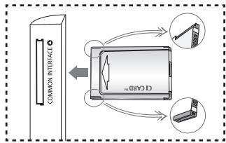 SAMSUNG LE37A626 - Emplacement pour COMMON INTERFACE - 1