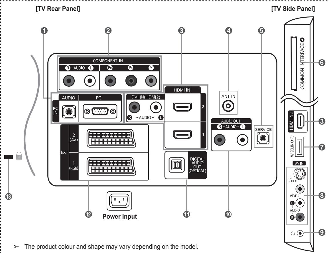 [TV Rear Panel] COMPONENT IN R-AUDIO-L Pr Pr Y AUDIO PC DVI IN(HDMI2) HDMI IN PC IN R-AUDIO-L ANT IN AUDIO OUT R-AUDIO-L SERVICE EXT 2 (AV) 1 (RGB) DIGITAL AUDIO OUT (OPTICAL) Power Input 12 11 10 [TV Side Panel] COMMON INTERFACE 6 3 7 WISELINK AV IN S-VIDEO VIDEO L-AUDIO-R 9 The product colour and shape may vary depending on the model.