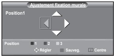Ajustement fixation murale Position1 Position 1 2 3 Règler Sauveg. Centre