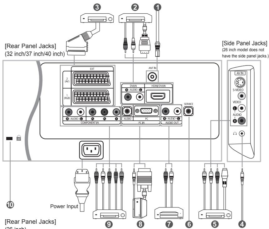 [Rear Panel Jacks] (32 inch/37 inch/40 inch) [Side Panel Jacks] (26 inch model does not have the side panel jacks.) Power Input [ Rear Panel Jacks ] (26 inch)