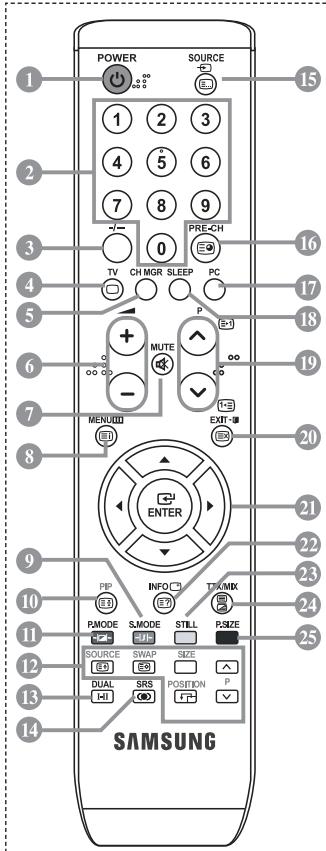 POWER SOURCE 1 2 3 4 5 6 7 8 9 PRE-CH TV CH MGR SLEEP PC P MUTE - MENU EXIT ENTER PPI INFO TLMIX PMODE SUMSTILL RSIZE SOURCE SWAP SIZE DUAL SRS POSITION P HI OKO F SAMSUNG