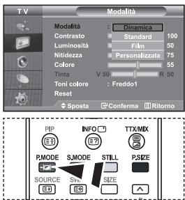 T V Modalità Modalità : Dinamica Contrasto Standard 100 Luminosità Film 50 Nitidezza Personalizzata 75 Colore 55 Tinta V 50 R 50 Toni colore : Freddol Reset Sposta Conferma Ritorno PIP INFO TTX/MIX PMODE SJMODE STILL PSIZE SOURCE SIZE SIZE