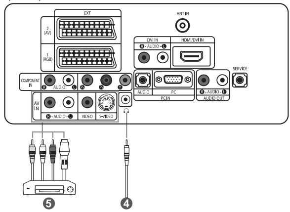 EXT 2 (AV) 1 (RGB) COMPONENT IN AV IN AUDIO AUDIO VIDEO 5+VIDEO ANT IN DVIN AUDIO HDMI/DVI IN AUDIO PC AUDIO OUT SERVICE AUDIO PC IN AUDIO AUDIO ⑤ ④