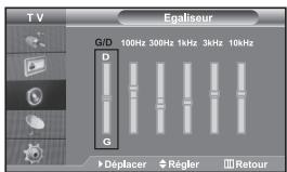 TV Egaliseur G/D 100Hz 300Hz 1kHz 3kHz 10kHz D G Déplacer Régler Retour