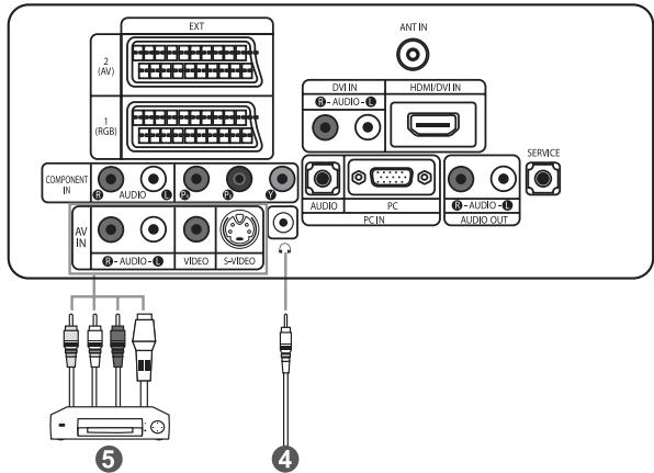 EXT 2 (AV) 1 (RGB) COMPONENT IN AV IN AUDIO VIDEO S=VIDEO ANT IN DVIN HDMI/DVIN AUDIO PC AUDIO OUT SERVICE A A A A A A A A A A A A A A A A A A A A 5 4