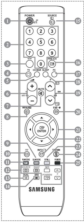 POWER SOURCE 1 2 3 4 5 6 7 8 9 PRE-CH TV CH MGR SLEEP PC MENU MUTE EXIT ENTER P P/IF INFO TIX/MK E E STILL P/SIZE PMODE SMODE STILL SOURCE SWAP SIZE DUAL SRS POSITION P H I O D SAMSUNG