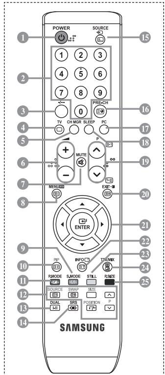 POWER SOURCE 1 2 3 4 5 6 7 8 9 PRE-CH TV CHMGR SLEEP PC P MUTE - EXIT 20 ENTER 21 INFO TX/MIX 22 RAMODE SJMODE STILL RSIZE 23 SOURCE SWAP SIZE P DUAL SRS POSITION P SAMSUNG