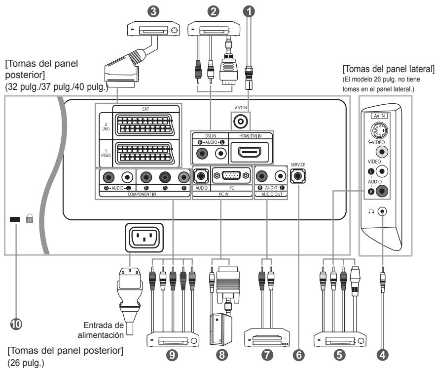 [Tomas del panel posterior] (32 pulg./37 pulg./40 pulg.) [ Tomas del panel lateral ] (El modelo 26 pulg. no tiene tomas en el panel lateral.) EXT 2 (AV) 1 (RGB) COMPONENT IN DVI IN AUDIO -1 HDMI/DVI IN AUDIO PC PC IN AUDIO OUT ANT IN SERVICE AV IN S-VIDEO VIDEO AUDIO Entrada de alimentación [Tomas del panel posterior] (26 pulg.) 9 8 7 6 5 4