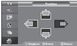TV Position Déplacer Entrer Retour