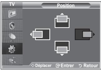 Position Déplacer Entrer Retour