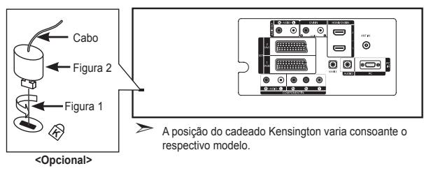 Cabo Figura 2 Figura 1 A posição do cadeado Kensington varia consoante o respectivo modelo.