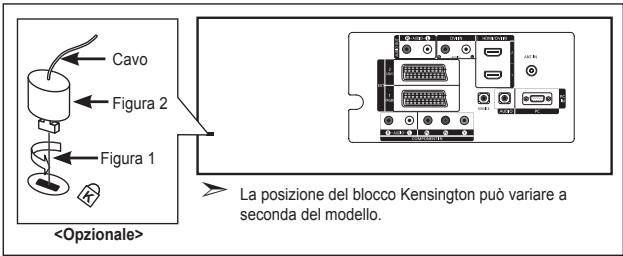 Cavo Figura 2 Figura 1 La posizione del blocco Kensington può variare a seconda del modello.