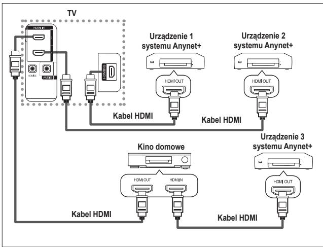 graph TD TV["TV"] -->|Kabel HDMI| KabelHDMI1 TV -->|Kabel HDMI| KabelHDMI2 TV -->|Kabel HDMI| KabelHDMI3 KabelHDMI1 -->|Urządzenie 1 systemu Anynet+| HDMIOUT1 KabelHDMI2 -->|Urządzenie 2 systemu Anynet+| HDMIOUT2 KabelHDMI3 -->|Urządzenie 3 systemu Anynet+| HDMIOUT3 KabelHDMI1 -->|Kabel HDMI| HDMIOU…