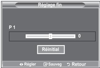 SAMSUNG LE37R81B - Utilisez la syntonisation précise pour régler manuellement un canal spécifique en vue d'une réception optimale. - 2
