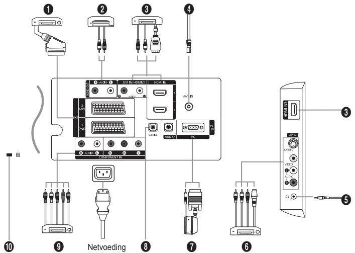 SAMSUNG LE37R81B - ⑦ Luidsprekers - 1